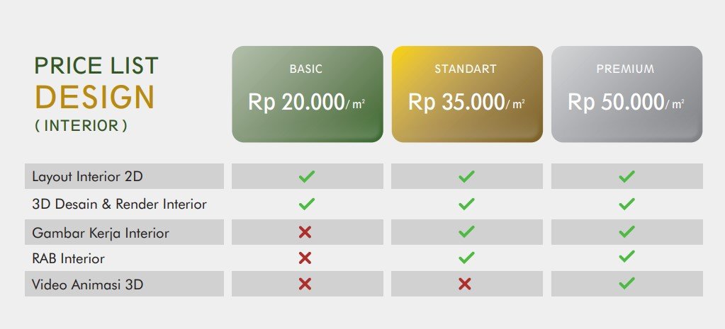 Harga Jasa Desain Interior Rumah Jogja