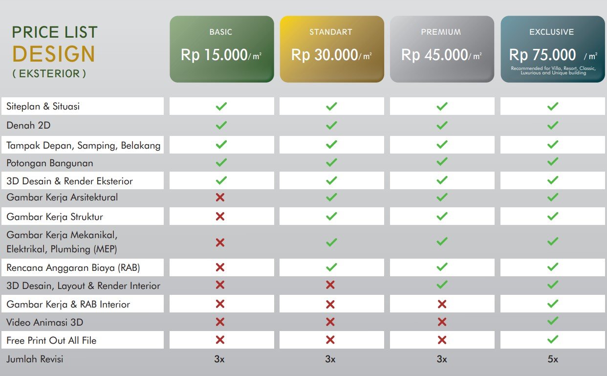 Harga Jasa Desain Rumah Jogja